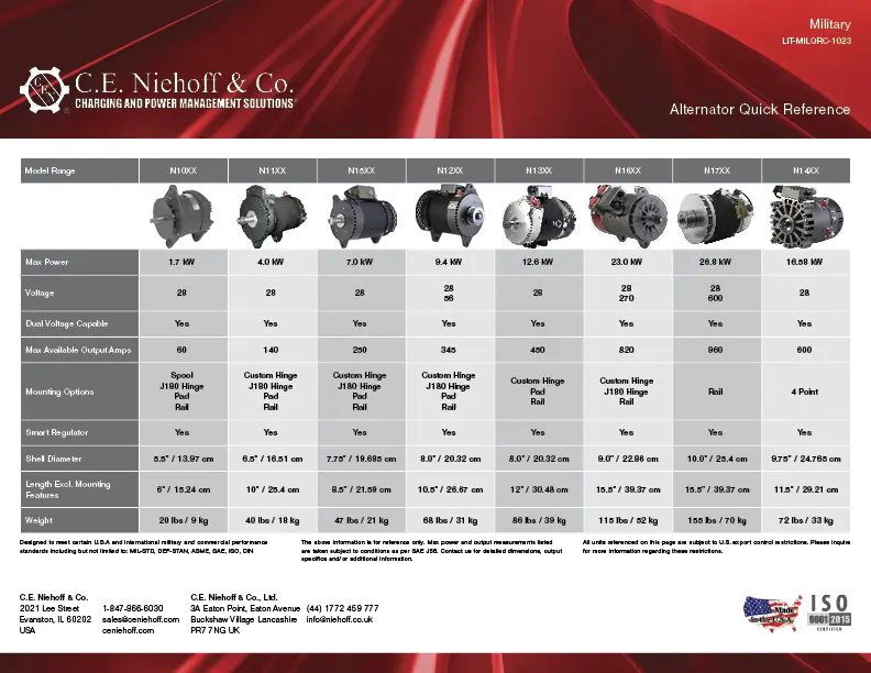 Military Vehicle Alternator Quick Reference Guide