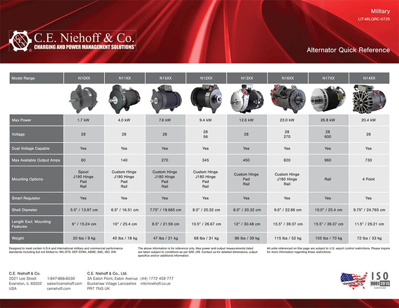 Military Alternator Quick Reference Guide