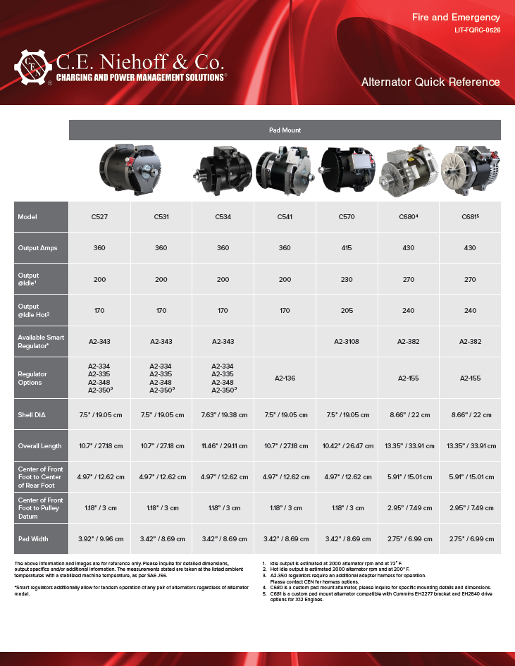 Fire & Emergency Alternator Quick Reference Guide