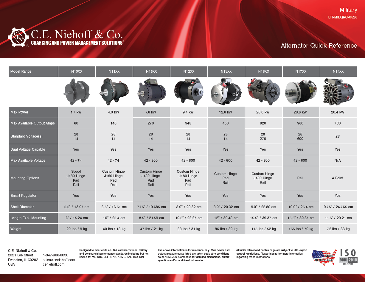 Military Alternator Quick Reference Guide
